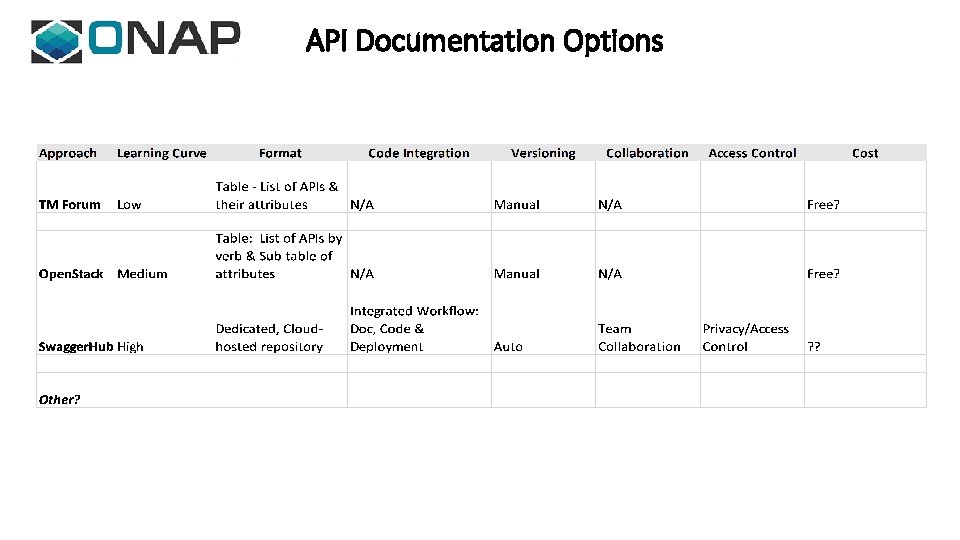 API Documentation Options 