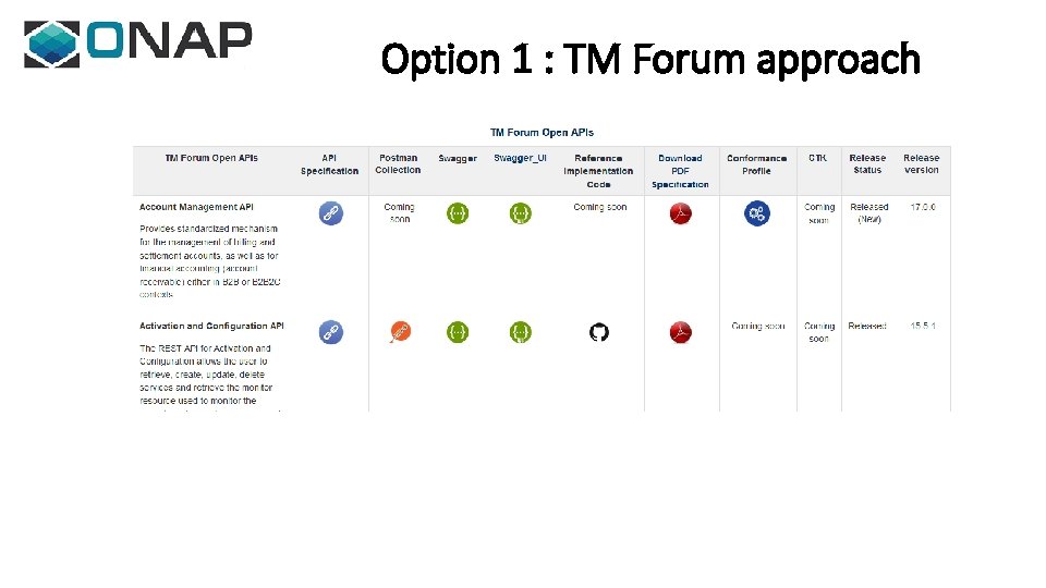 Option 1 : TM Forum approach 