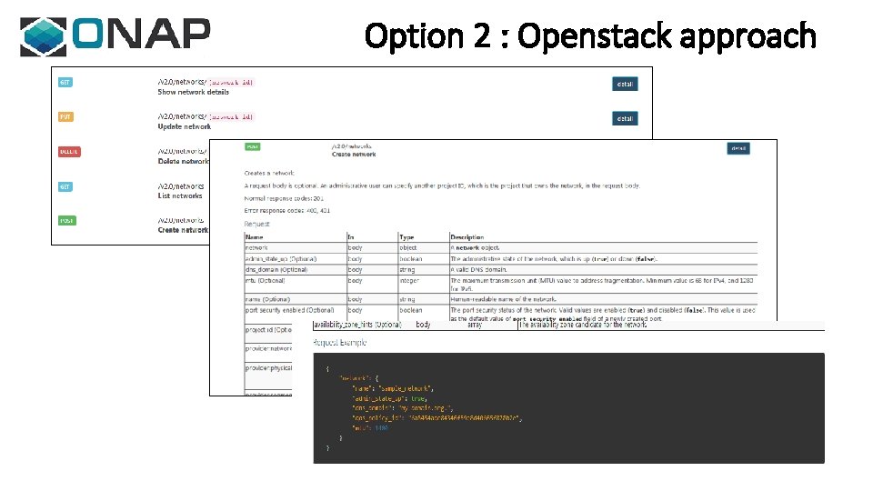 Option 2 : Openstack approach 