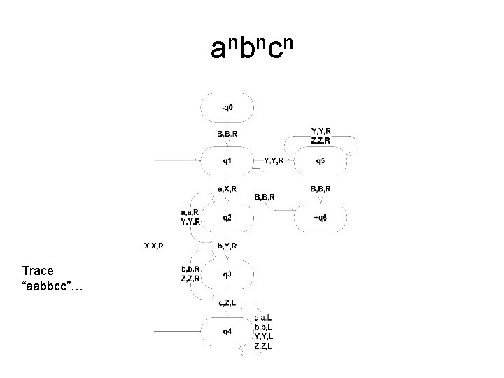 anbncn Trace “aabbcc”… 