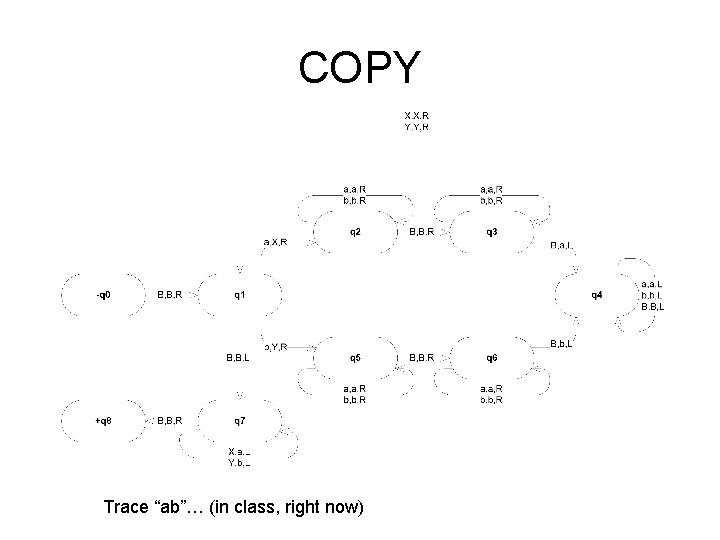 COPY Trace “ab”… (in class, right now) 