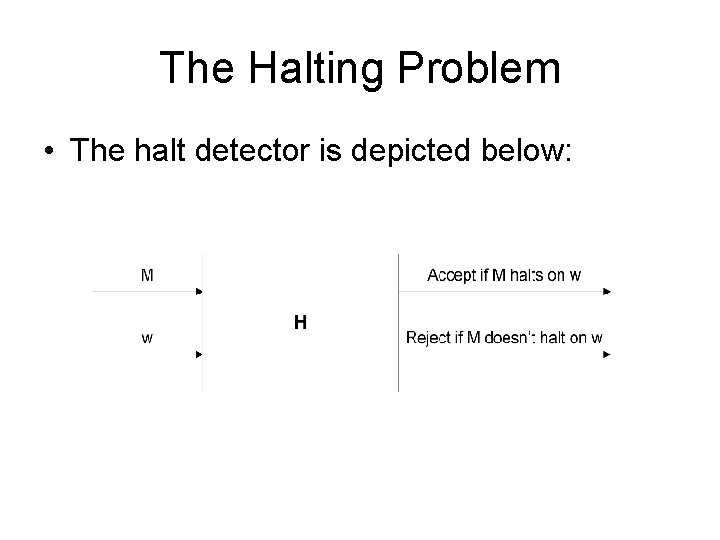 The Halting Problem • The halt detector is depicted below: 