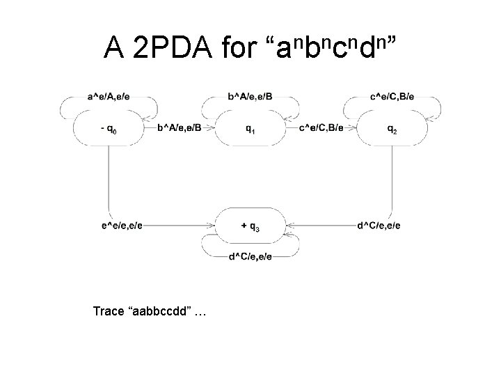 A 2 PDA for “anbncndn” Trace “aabbccdd” … 