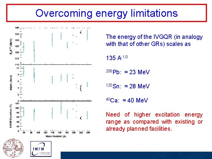 Overcoming energy limitations The energy of the IVGQR (in analogy with that of other