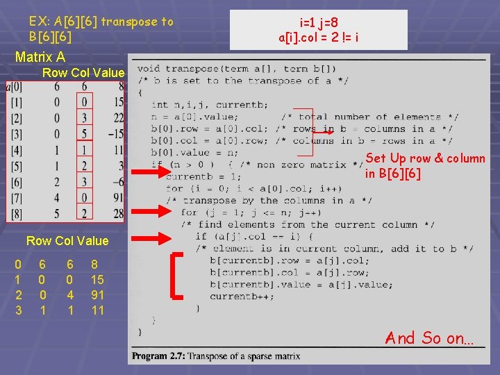 EX: A[6][6] transpose to B[6][6] i=1 i=0 i=1 j=4 j=2 j=3 j=5 j=6 j=7