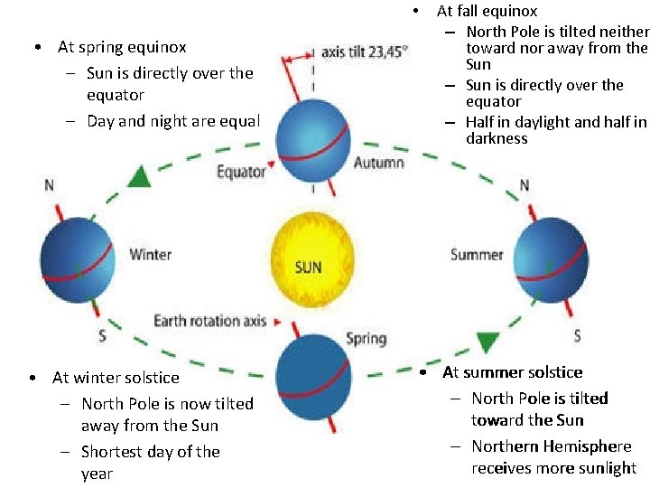 Day 11 Sun Earth System Investigation 3 Part