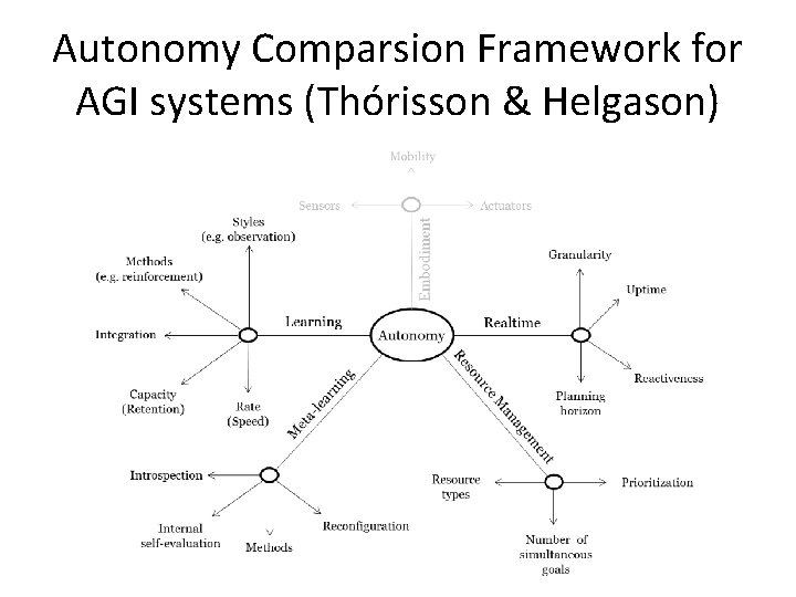 Autonomy Comparsion Framework for AGI systems (Thórisson & Helgason) 