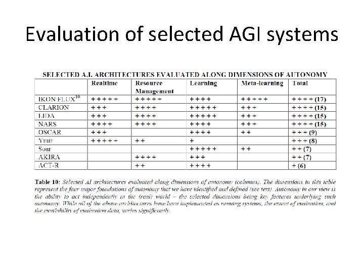 Evaluation of selected AGI systems 