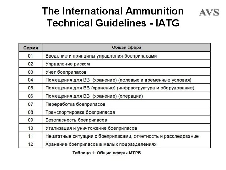 The International Ammunition Technical Guidelines - IATG 