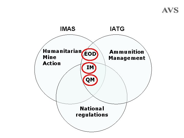 IMAS IATG Humanitarian EOD Mine Action IM QM National regulations Ammunition Management 