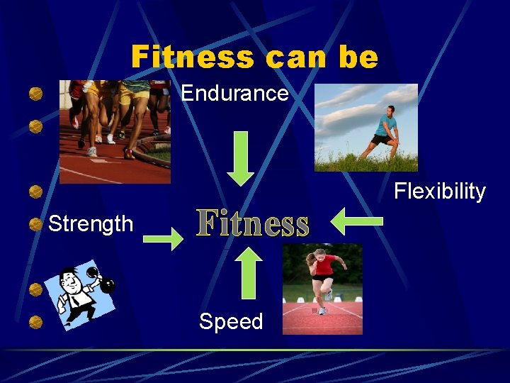 Fitness can be Endurance Strength Fitness Speed Flexibility 