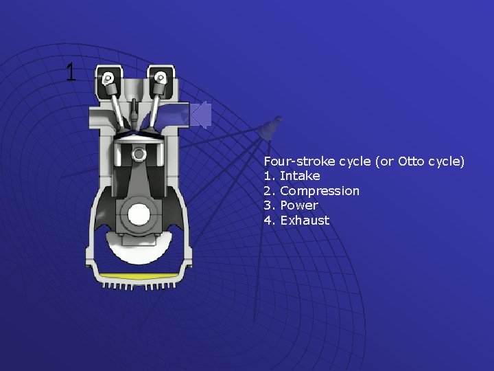 Four-stroke cycle (or Otto cycle) 1. Intake 2. Compression 3. Power 4. Exhaust 