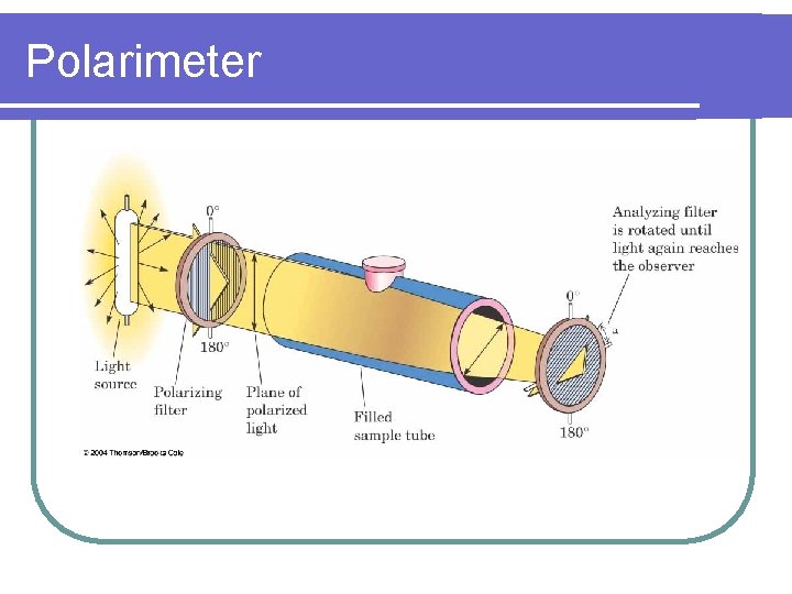 Polarimeter Polarimeter