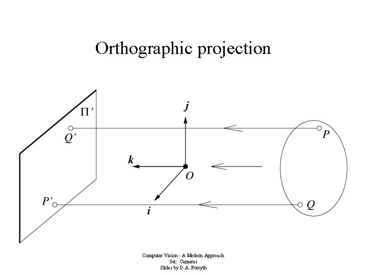 Orthographic projection Computer Vision - A Modern Approach Set: Cameras Slides by D. A.