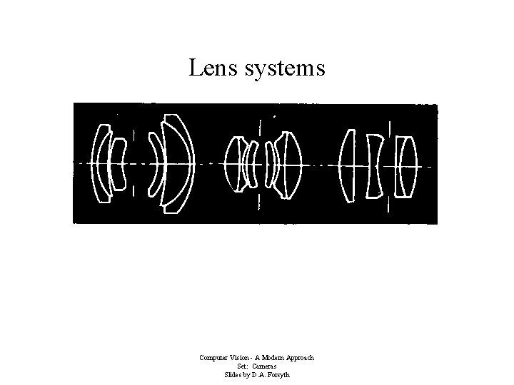 Lens systems Computer Vision - A Modern Approach Set: Cameras Slides by D. A.