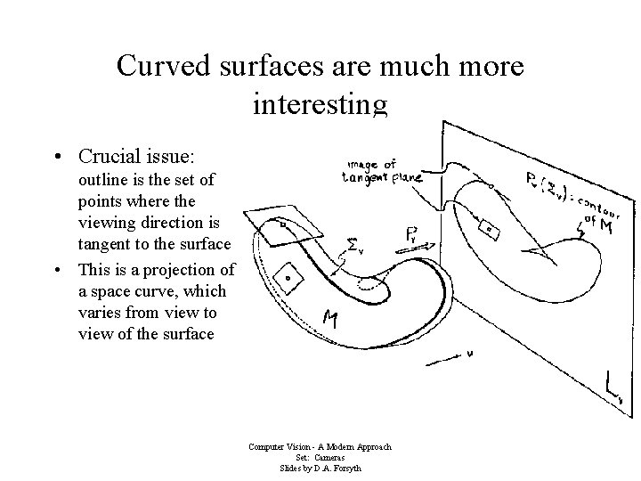 Curved surfaces are much more interesting • Crucial issue: outline is the set of