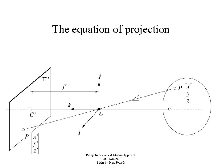 The equation of projection Computer Vision - A Modern Approach Set: Cameras Slides by