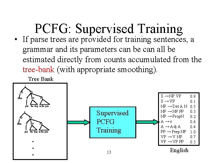 PCFG: Supervised Training • If parse trees are provided for training sentences, a grammar