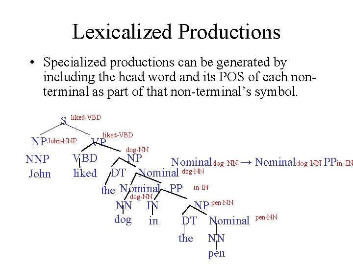 Lexicalized Productions • Specialized productions can be generated by including the head word and