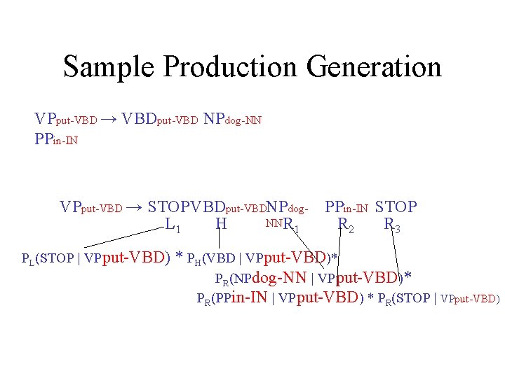 Sample Production Generation VPput-VBD → VBDput-VBD NPdog-NN PPin-IN VPput-VBD → STOP VBDput-VBDNPdog- PPin-IN STOP