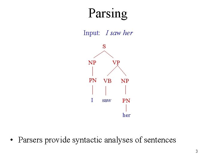 Parsing Input: I saw her S NP VP PN VB NP I saw PN