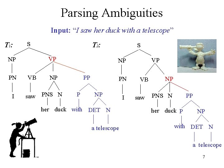 Parsing Ambiguities Input: “I saw her duck with a telescope” T 1: S T