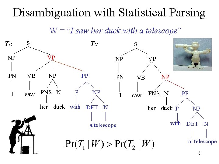 Disambiguation with Statistical Parsing W = “I saw her duck with a telescope” T