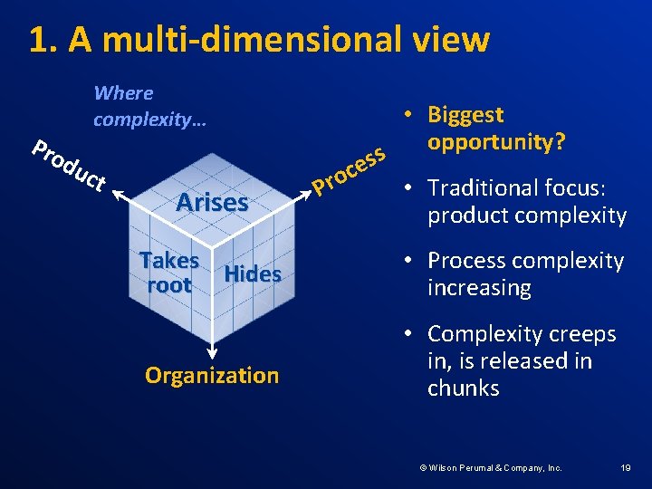 1. A multi-dimensional view Where complexity… Pro du ct Arises • Biggest opportunity? s