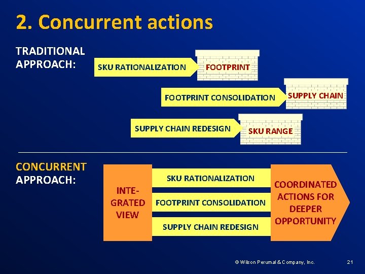 2. Concurrent actions TRADITIONAL APPROACH: SKU RATIONALIZATION FOOTPRINT CONSOLIDATION SUPPLY CHAIN REDESIGN CONCURRENT APPROACH: