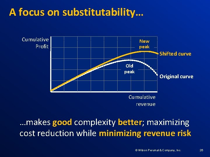 A focus on substitutability… Cumulative Profit New peak Shifted curve Old peak Original curve