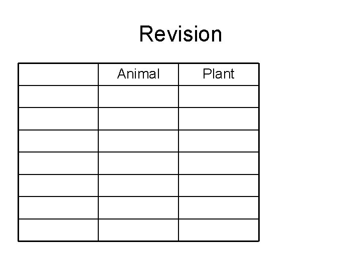 Revision Animal Plant 