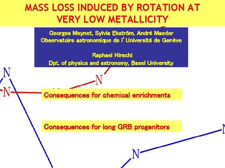 MASS LOSS INDUCED BY ROTATION AT VERY LOW METALLICITY Georges Meynet, Sylvia Ekström, André
