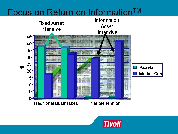 Focus on Return on Information. TM Fixed Asset Intensive 45 Information Asset Intensive 40