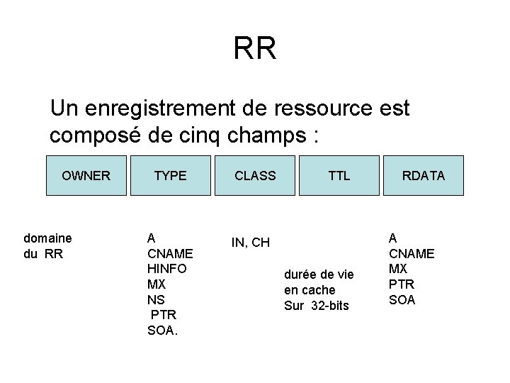 RR Un enregistrement de ressource est composé de cinq champs : OWNER domaine du