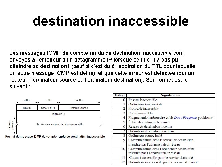 destination inaccessible Les messages ICMP de compte rendu de destination inaccessible sont envoyés à