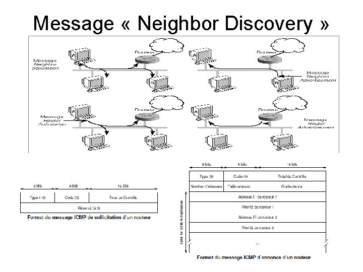Message « Neighbor Discovery » 24 
