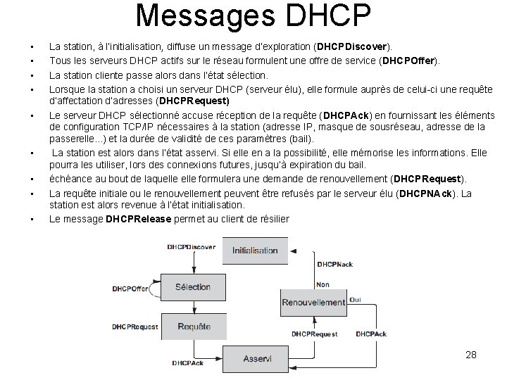 Messages DHCP • • • La station, à l’initialisation, diffuse un message d’exploration (DHCPDiscover).