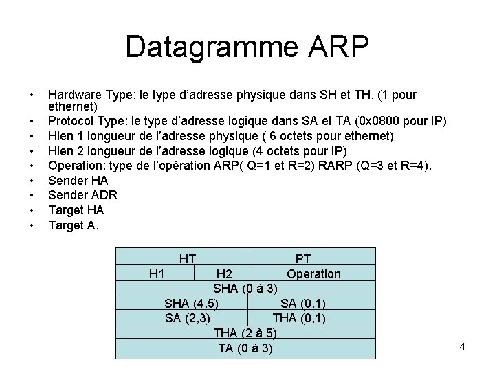 Datagramme ARP • • • Hardware Type: le type d’adresse physique dans SH et