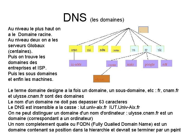 DNS (les domaines) Au niveau le plus haut on a le Domaine racine. Au