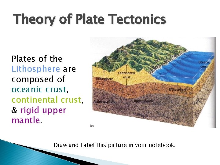 Theory of Plate Tectonics Plates of the Lithosphere are composed of oceanic crust, continental