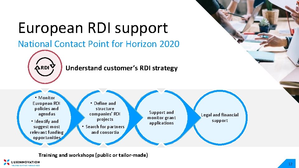 European RDI support National Contact Point for Horizon 2020 RDI • Monitor European RDI
