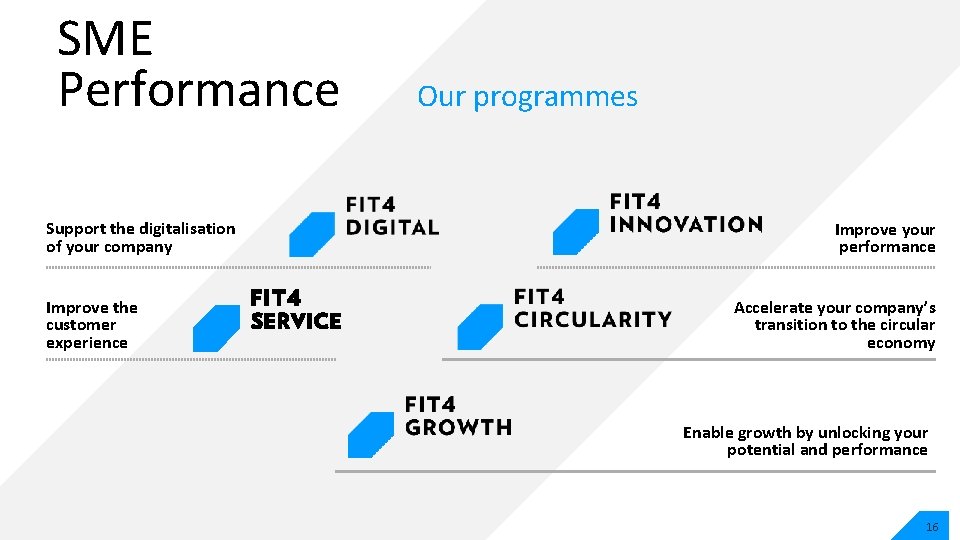 SME Performance Support the digitalisation of your company Improve the customer experience Our programmes