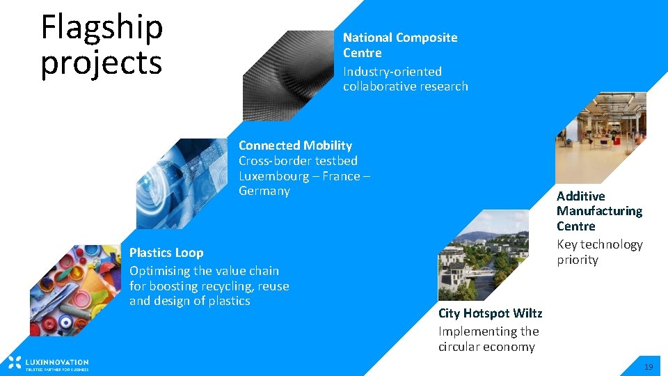 Flagship projects National Composite Centre Industry-oriented collaborative research Connected Mobility Cross-border testbed Luxembourg –