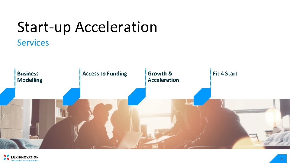 Start-up Acceleration Services Business Modelling Access to Funding Growth & Acceleration Fit 4 Start