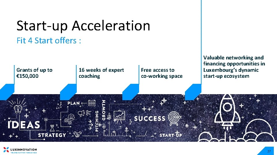 Start-up Acceleration Fit 4 Start offers : Grants of up to € 150, 000