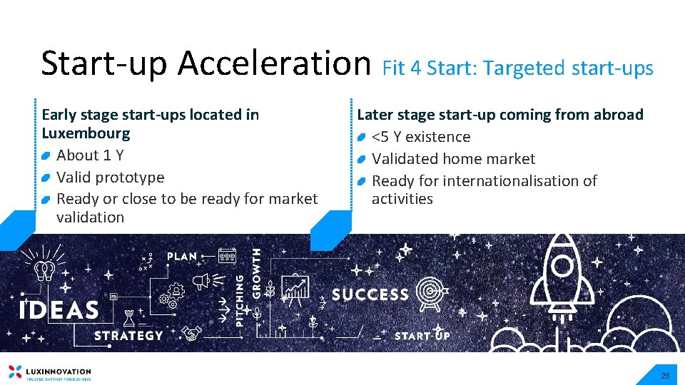 Start-up Acceleration Fit 4 Start: Targeted start-ups Early stage start-ups located in Luxembourg About