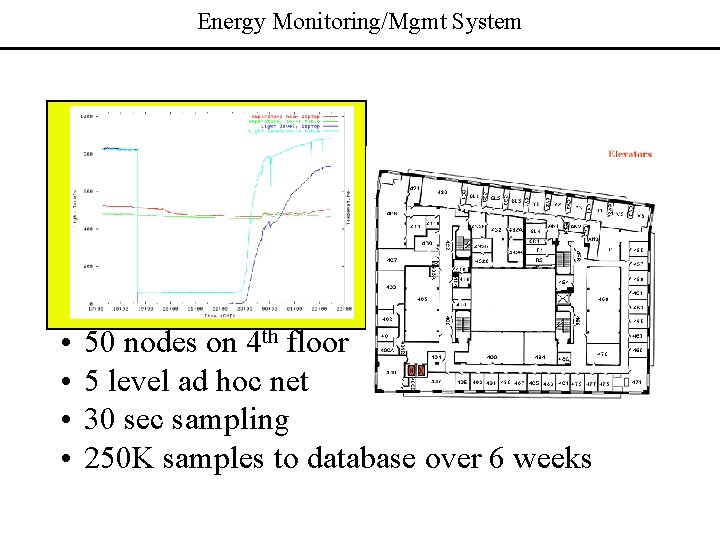 Energy Monitoring/Mgmt System • • 50 nodes on 4 th floor 5 level ad