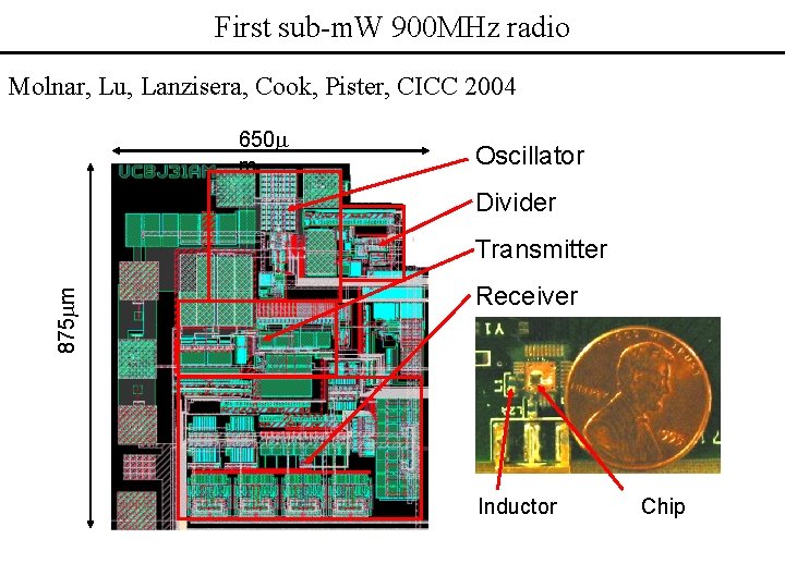 First sub-m. W 900 MHz radio Molnar, Lu, Lanzisera, Cook, Pister, CICC 2004 650