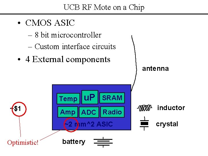 UCB RF Mote on a Chip • CMOS ASIC – 8 bit microcontroller –