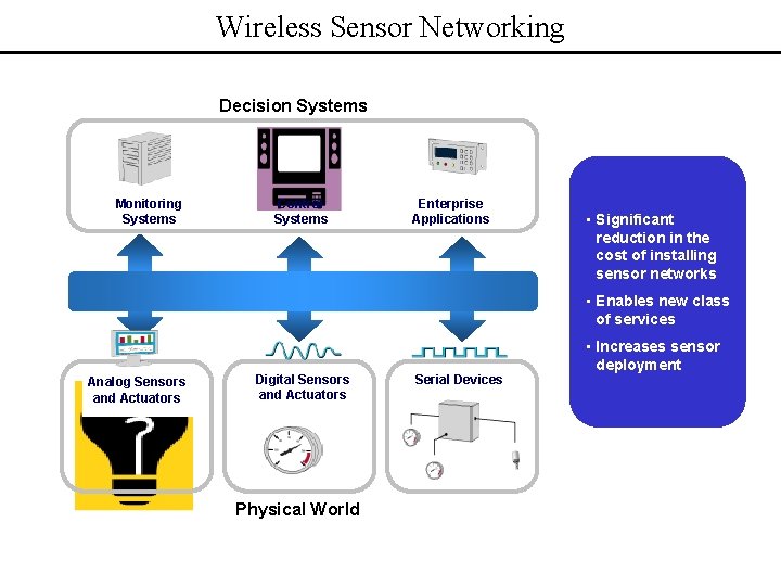 Wireless Sensor Networking Decision Systems Monitoring Systems Control Systems Enterprise Applications • Significant reduction